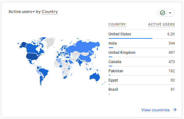 TestDevJobs Geo Location