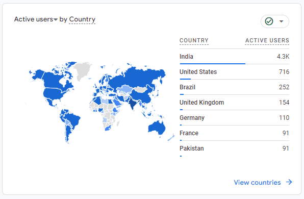 TestDevTools Geo Location